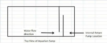 DIY Aquarium Puisard - Aquarium surcharge