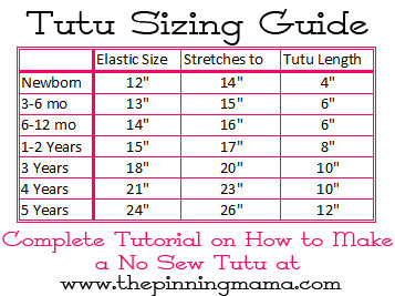 DIY No Sew Tutu pour les petites filles - La épinglage Mama (longueur désirée tutu) DIY No Sew Tutu pour les petites filles - Mama épinglage