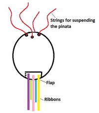 DIY Pull cordes Pinata - Instructions complètes
