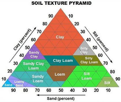 Test de bricolage sol de texture pour votre jardin, aujourd'hui - propriétaire de