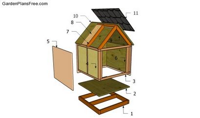 Dog House Dachpläne, kostenlose Garten-Pläne - Wie Gartenprojekte bauen