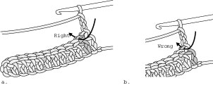 Doing ein Doppel Crochet