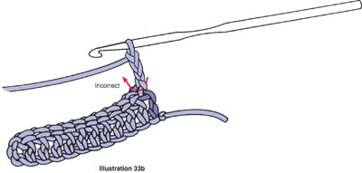 Double Crochet - Comment crochet double ou dc