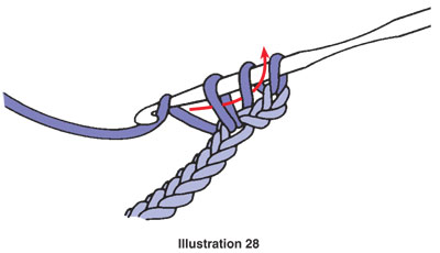 Doppel Crochet - Wie Double Crochet oder dc