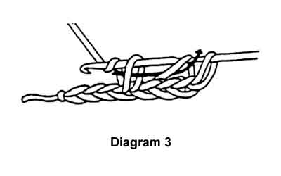 Double Crochet, Bienvenue au Conseil de fil Craft