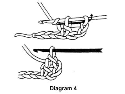 Double Crochet, Bienvenue au Conseil de fil Craft