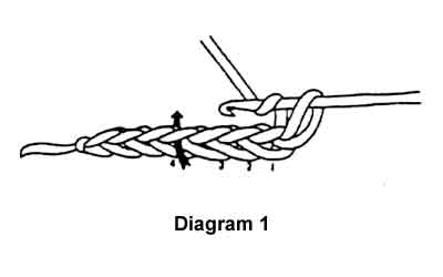 Double Crochet, Bienvenue au Conseil de fil Craft