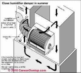 Duct Luftstrom HVAC-System Rückluft - Luftstrom oder Luftgeschwindigkeitsmessungen in cfm, wie zu erhöhen
