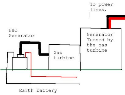 Erde Batterie 6 Schritte