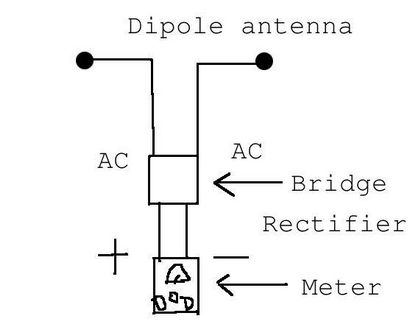 Erde Batterie 6 Schritte