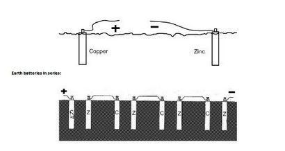 Erde Batterie 6 Schritte