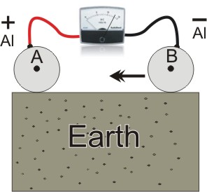 la batterie de la Terre comment faire