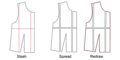 Easy Guide zu Pattern Grading auf gewerblichen!