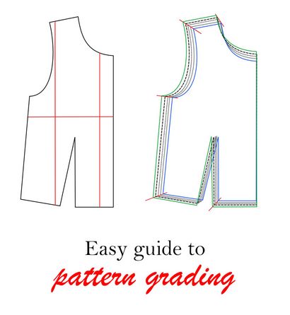 Easy Guide zu Pattern Grading auf gewerblichen!