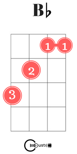 Facile pour les débutants Ukulele Chords