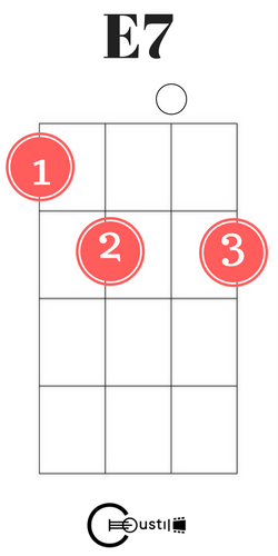 Facile pour les débutants Ukulele Chords