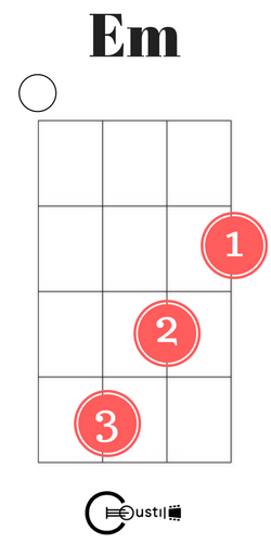 Facile pour les débutants Ukulele Chords