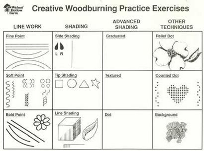 Education Artisanat du monde Leçon Introduction à Woodburning
