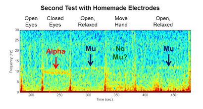 EEG Hacker maison passive Electrodes