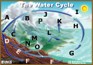 Évaporation, le cycle de l'eau, de l'USGS Water School-Science