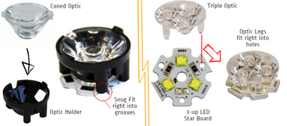 Tout sur LED de base LED haute puissance d'éclairage