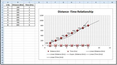 Excel 2010 Fehlerbalken