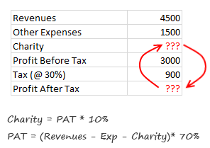 Rund Referenzen Excel - Was sind sie, wie sie verwenden, Beispiele - Der Umgang mit Rund