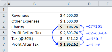 Rund Referenzen Excel - Was sind sie, wie sie verwenden, Beispiele - Der Umgang mit Rund