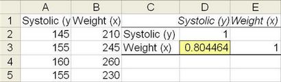 Analyse de corrélation Excel, positive