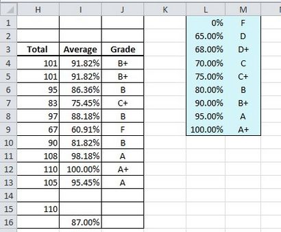 Excel Formel Hilfe - SVERWEIS für Prozentwerte zu Buchstabegrade Ändern
