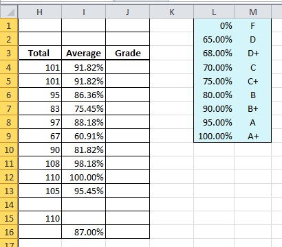 Excel Formel Hilfe - SVERWEIS für Prozentwerte zu Buchstabegrade Ändern