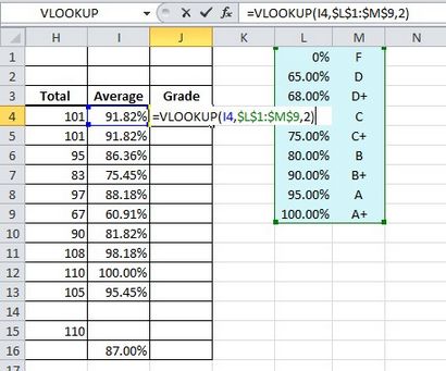 Excel Formula Aide - RECHERCHEV pour changement de pourcentages sous forme de lettres