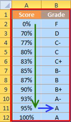 Excel Blick nach oben Werte in einer Table- VLOOKUP