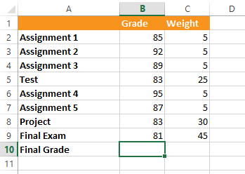 Excel-Tipps SUMPRODUCT berechnen gewichteten Durchschnitt - Full Seite