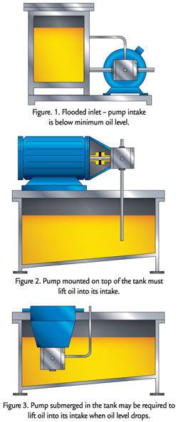 Conseils d'experts sur le montage Pompes hydrauliques