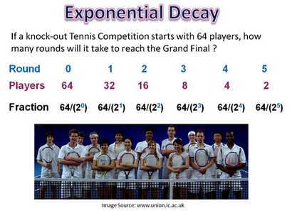 Exponents in der realen Welt, Passy - s World of Mathematics