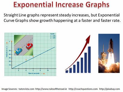 Exponents in der realen Welt, Passy - s World of Mathematics