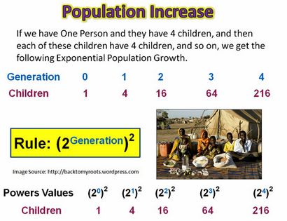 Exponents in der realen Welt, Passy - s World of Mathematics