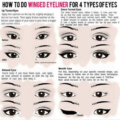 Eyeliner Hacks, Conseils Liner ailée, Astuces eyeliner liquide, photos