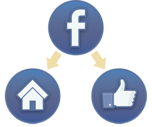 Facebook für Business - Wie Unternehmen Erfolg mit Social Media
