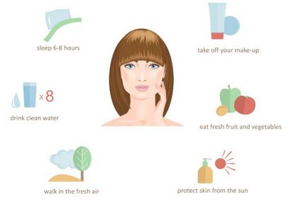 Gesichtspflege-Tipps 10 Dos und Donts für natürlich schöne Haut - NDTV Lebensmittel