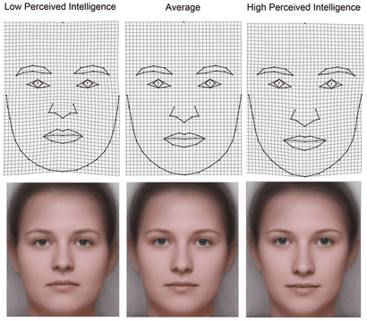 Caractéristiques du visage Prédire QI hommes visage long et large-Set Yeux Make Men air intelligent, mais pas les femmes