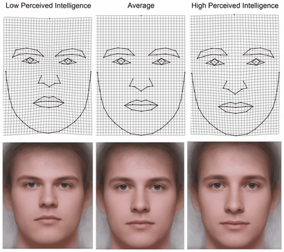 Caractéristiques du visage Prédire QI hommes visage long et large-Set Yeux Make Men air intelligent, mais pas les femmes