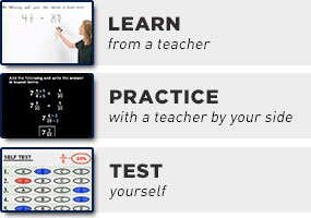 Factoring quadratics einfachen Fall