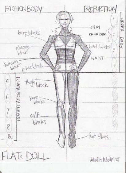 croquis plats de mode (comment faire des dessins techniques de la mode) Mode croquis plats