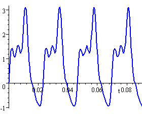 Transformée de Fourier Rapide