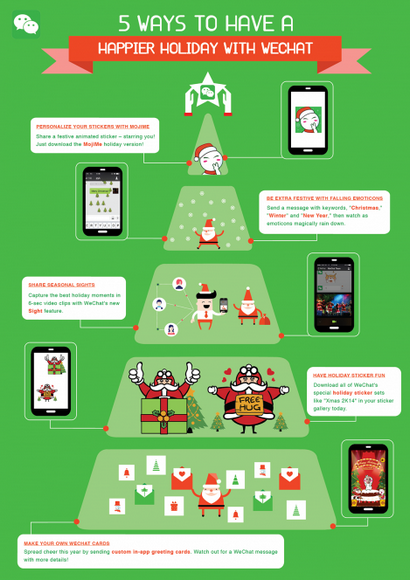 Caractéristiques, WeChat Blog Chatterbox