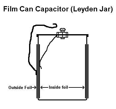 Filmbüchse Kondensatoren - Educational Innovations Blog