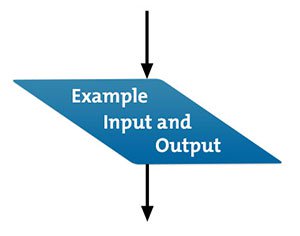 Flow Charts - Fähigkeiten zur Problemlösung aus