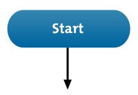 Flow Charts - Fähigkeiten zur Problemlösung aus